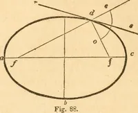 An illustration from The American house carpenter: a treatise upon architecture, cornices and mouldings, framing, doors, windows and stairs. Together with the most important principles of practical geometry (1852)