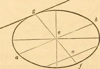 An illustration from The American house carpenter: a treatise upon architecture, cornices and mouldings, framing, doors, windows and stairs. Together with the most important principles of practical geometry (1852)