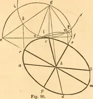 An illustration from The American house carpenter: a treatise upon architecture, cornices and mouldings, framing, doors, windows and stairs. Together with the most important principles of practical geometry (1852)