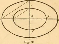 An illustration from The American house carpenter: a treatise upon architecture, cornices and mouldings, framing, doors, windows and stairs. Together with the most important principles of practical geometry (1852)