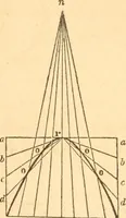 An illustration from The American house carpenter: a treatise upon architecture, cornices and mouldings, framing, doors, windows and stairs. Together with the most important principles of practical geometry (1852)