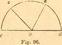 An illustration from The American house carpenter: a treatise upon architecture, cornices and mouldings, framing, doors, windows and stairs. Together with the most important principles of practical geometry (1852)