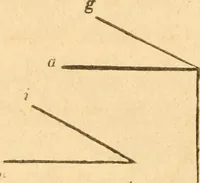 An illustration from The American house carpenter: a treatise upon architecture, cornices and mouldings, framing, doors, windows and stairs. Together with the most important principles of practical geometry (1852)