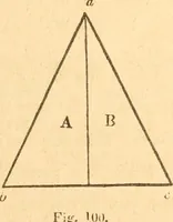 An illustration from The American house carpenter: a treatise upon architecture, cornices and mouldings, framing, doors, windows and stairs. Together with the most important principles of practical geometry (1852)