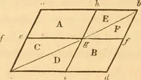 An illustration from The American house carpenter: a treatise upon architecture, cornices and mouldings, framing, doors, windows and stairs. Together with the most important principles of practical geometry (1852)