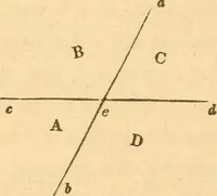 An illustration from The American house carpenter: a treatise upon architecture, cornices and mouldings, framing, doors, windows and stairs. Together with the most important principles of practical geometry (1852)