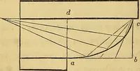 An illustration from The American house carpenter: (1844)