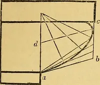An illustration from The American house carpenter: (1844)