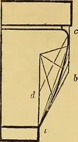 An illustration from The American house carpenter: (1844)