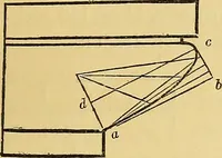 An illustration from The American house carpenter: (1844)