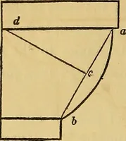 An illustration from The American house carpenter: (1844)
