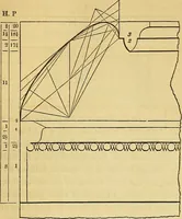 An illustration from The American house carpenter: (1844)