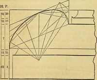 An illustration from The American house carpenter: (1844)