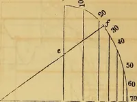 An illustration from The American house carpenter: (1844)
