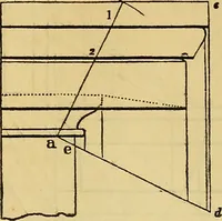 An illustration from The American house carpenter: (1844)