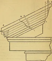 An illustration from The American house carpenter: (1844)