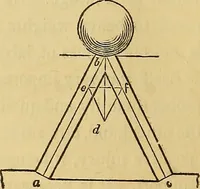 An illustration from The American house carpenter: (1844)