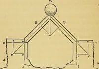 An illustration from The American house carpenter: (1844)