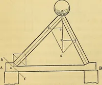 An illustration from The American house carpenter: (1844)