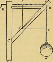 An illustration from The American house carpenter: (1844)