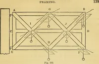 An illustration from The American house carpenter: (1844)