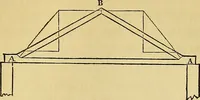 An illustration from The American house carpenter: (1844)