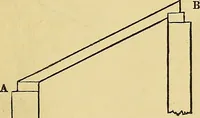 An illustration from The American house carpenter: (1844)
