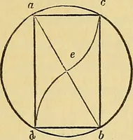 An illustration from The American house carpenter: (1844)