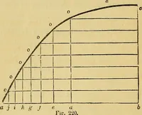 An illustration from The American house carpenter: (1844)