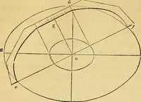 An illustration from The American house carpenter: (1844)