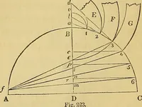 An illustration from The American house carpenter: (1844)