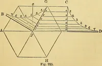 An illustration from The American house carpenter: (1844)