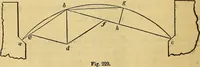 An illustration from The American house carpenter: (1844)