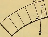 An illustration from The American house carpenter: (1844)