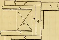 An illustration from The American house carpenter: (1844)