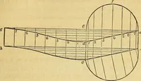 An illustration from The American house carpenter: (1844)