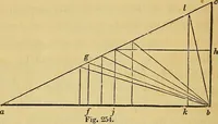 An illustration from The American house carpenter: (1844)