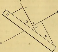 An illustration from The American house carpenter: (1844)