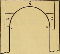 An illustration from The American house carpenter: (1844)