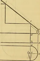 An illustration from The American house carpenter: (1844)