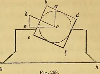 An illustration from The American house carpenter: (1844)