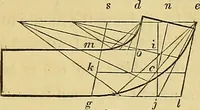 An illustration from The American house carpenter: (1844)