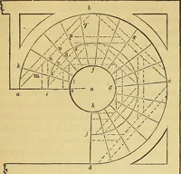 An illustration from The American house carpenter: (1844)