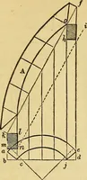 An illustration from The American house carpenter: (1844)