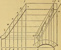 An illustration from The American house carpenter: (1844)