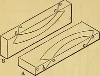 An illustration from The American house carpenter: (1844)