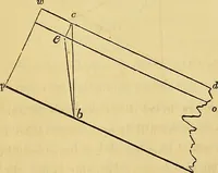 An illustration from The American house carpenter: (1844)