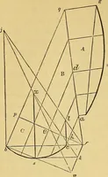 An illustration from The American house carpenter: (1844)