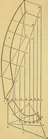 An illustration from The American house carpenter: (1844)