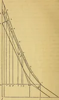 An illustration from The American house carpenter: (1844)